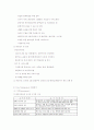 사회복지사의 직무 만족도 조사, 질 관리 사례 연구  4페이지