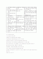 사회복지사의 직무 만족도 조사, 질 관리 사례 연구  6페이지