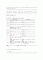 사회복지사의 직무 만족도 조사, 질 관리 사례 연구  11페이지