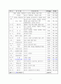 관광특구 관광단지 관광지 2페이지