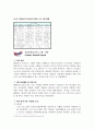  미국의 안전보건프로그램에 대해 2페이지