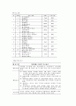 가배(Gabe)를 이용한 교수방법 제시 6페이지