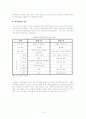 HRM 사례조사(비정규직의 정규직 전환) - 신세계 15페이지