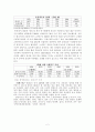 지역사회 간호학 Ⅱ 우리나라 인구구조 변화 2페이지