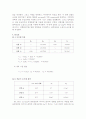 전자 회로 실험 리포트(Op-Amp) 4페이지