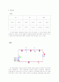 전자회로 실험 리포트 2페이지