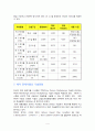 국내외 해저케이블조사 4페이지