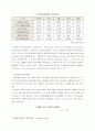 그린산업의 성장과 도요타의 시장선점 11페이지