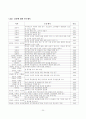 한과류의연구동향과 산업화 24페이지