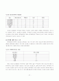한과류의연구동향과 산업화 30페이지