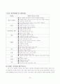 한과류의연구동향과 산업화 33페이지