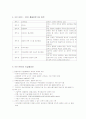 ISO 9000-14000 11페이지