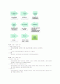 ISO 9000-14000 32페이지