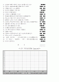 자아상태 검사(Egogram Test) 2페이지