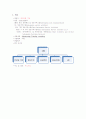 사업계획서 (Membership Training Consulting) 2페이지