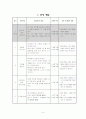 6. 비와 비율 6학년 수학 지도안 9페이지