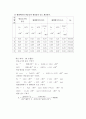  화학 반응에서 평형상수의 결정 2페이지