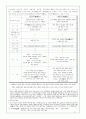 구비문학개론 무가 2페이지