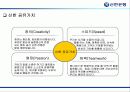 신한은행의 인적자원관리 [금융권 인사관리 및 전략적  HRM] 9페이지