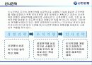 신한은행의 인적자원관리 [금융권 인사관리 및 전략적  HRM] 11페이지