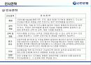 신한은행의 인적자원관리 [금융권 인사관리 및 전략적  HRM] 13페이지