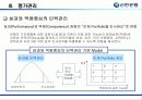 신한은행의 인적자원관리 [금융권 인사관리 및 전략적  HRM] 24페이지