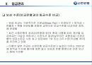 신한은행의 인적자원관리 [금융권 인사관리 및 전략적  HRM] 44페이지