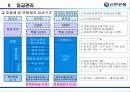 신한은행의 인적자원관리 [금융권 인사관리 및 전략적  HRM] 45페이지
