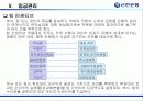 신한은행의 인적자원관리 [금융권 인사관리 및 전략적  HRM] 54페이지