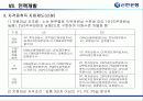 신한은행의 인적자원관리 [금융권 인사관리 및 전략적  HRM] 70페이지