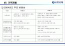 신한은행의 인적자원관리 [금융권 인사관리 및 전략적  HRM] 73페이지