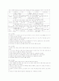 외국어로서의 한국어 교수법 2페이지