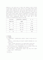 흙의 전단시험 - 일축압축시험 2페이지