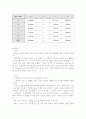 영의 간섭 실험 4페이지