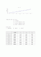 RLC회로 측정 실험 보고서 2페이지