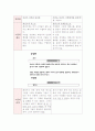 동양화 서양화 비교 3페이지