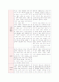 동양화 서양화 비교 4페이지