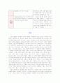 동양화 서양화 비교 5페이지