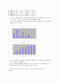 광물입자의 입도분석 실험 2페이지