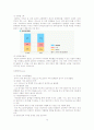 레인콤 기업분석 7페이지