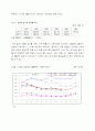 청년실업의 원인과 대책 3페이지