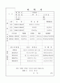 대학교교직원_이력서 1페이지