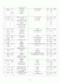 축제를 통한 지역경제 활성화  34페이지