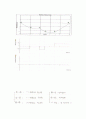 [일반물리 실험 보고서] Graph matching+++결과,고찰 有 4페이지
