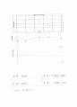 [일반물리 실험 보고서] Graph matching+++결과,고찰 有 5페이지