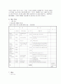 평생교육 프로그램 개발 _ 게임중독예방  24페이지
