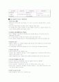 공급사슬관리 2페이지