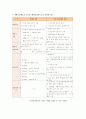 국민기초생활보장제도의 현황과 문제점 4페이지