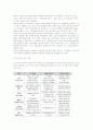 u-City의 이해와 사업전략  9페이지