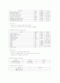 Acute pancreatitis에 대한 사례연구 12페이지